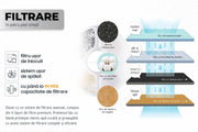 Pachet Smart Pet Care Cu Hranitor Automat 3L Si Fantana Apa 2L, Wi-Fi, Aplicatie Smart